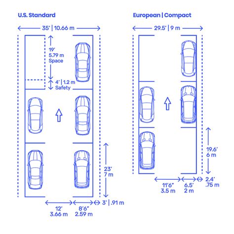 standard size of parallel parking space.